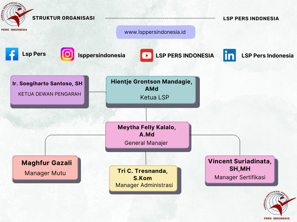 Organization Chart of FORMAS